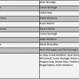 At our AGM last week the following people were elected to server the club for 2019  